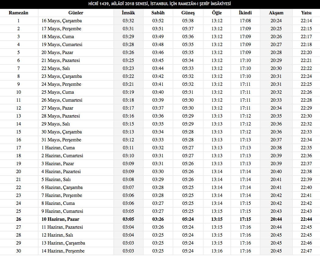 İl il Ramazan İmsakiyesi | İl il sahur ve iftar vakitleri akşam ezanı saati, vakti
